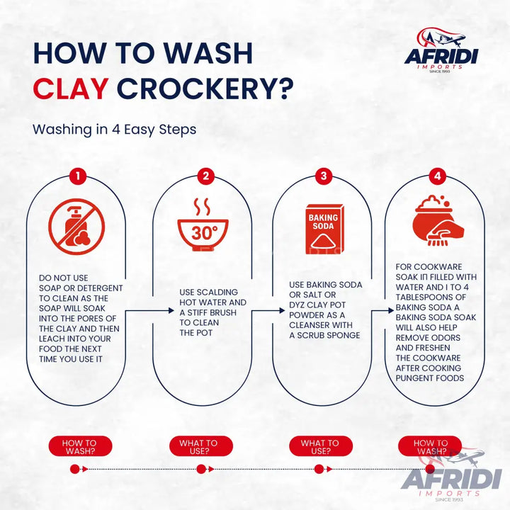 Clay Tawa (Export Quality)